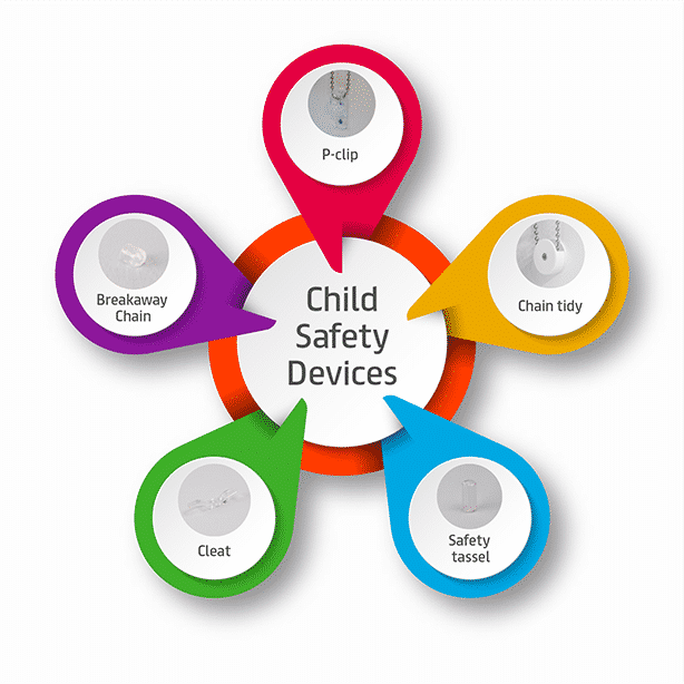 Why are child safe roller blinds so important? Blind Technique